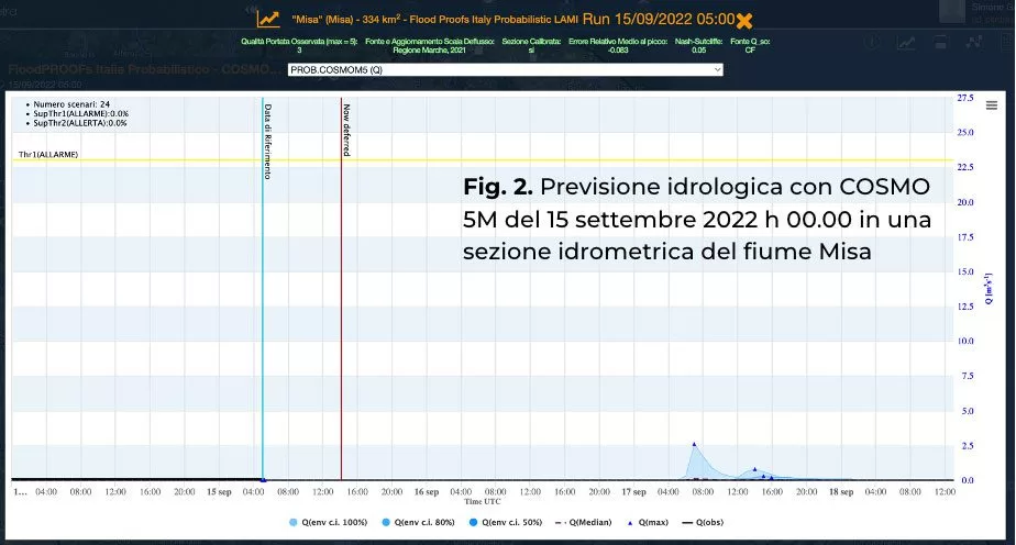 Marche: the scientific point of view 3 cima alluvine marche fig2 jpg