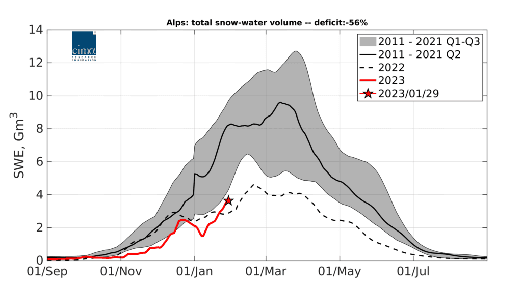 Upadate Neve 5 Alpi