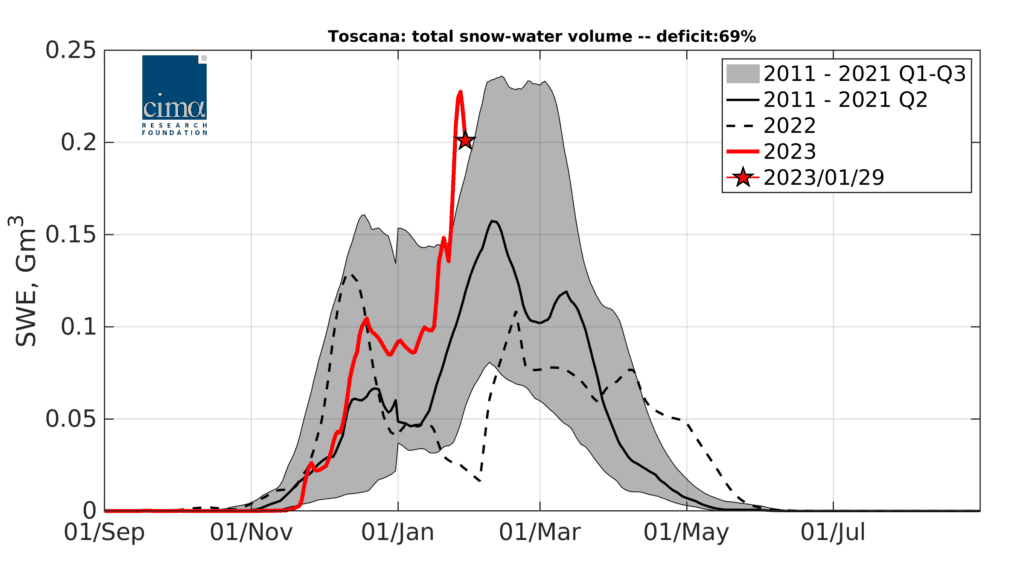 Update Neve 3 Toscana