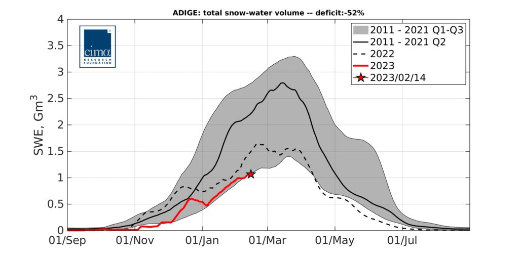 SWE Adige FEB