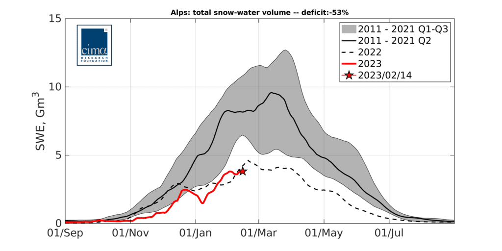 SWE Alps FEB