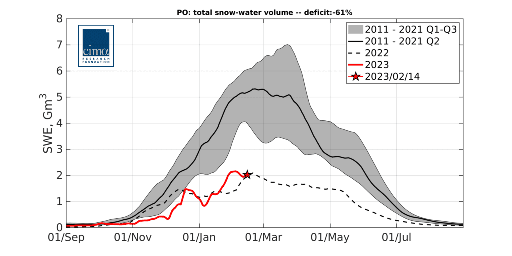 SWE Po FEB