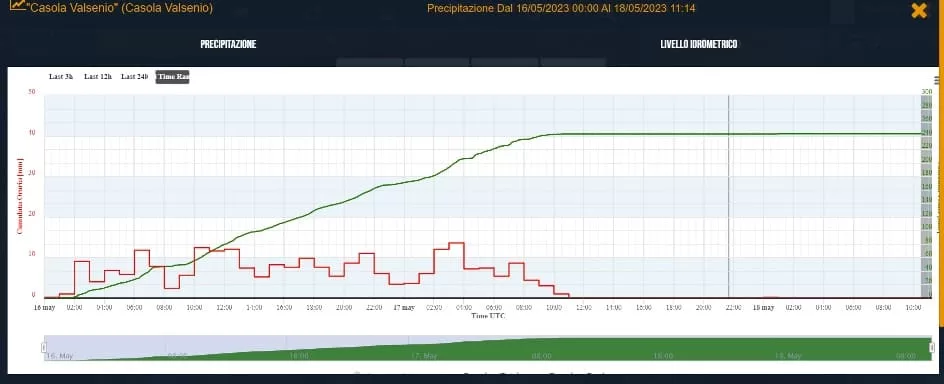 pluviometro casola maggio 2023 jpeg