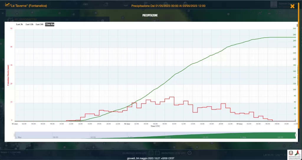 pluviometro fontanelice maggio 2023