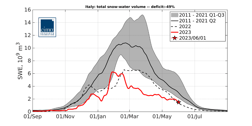 Neve MAGGIO 03