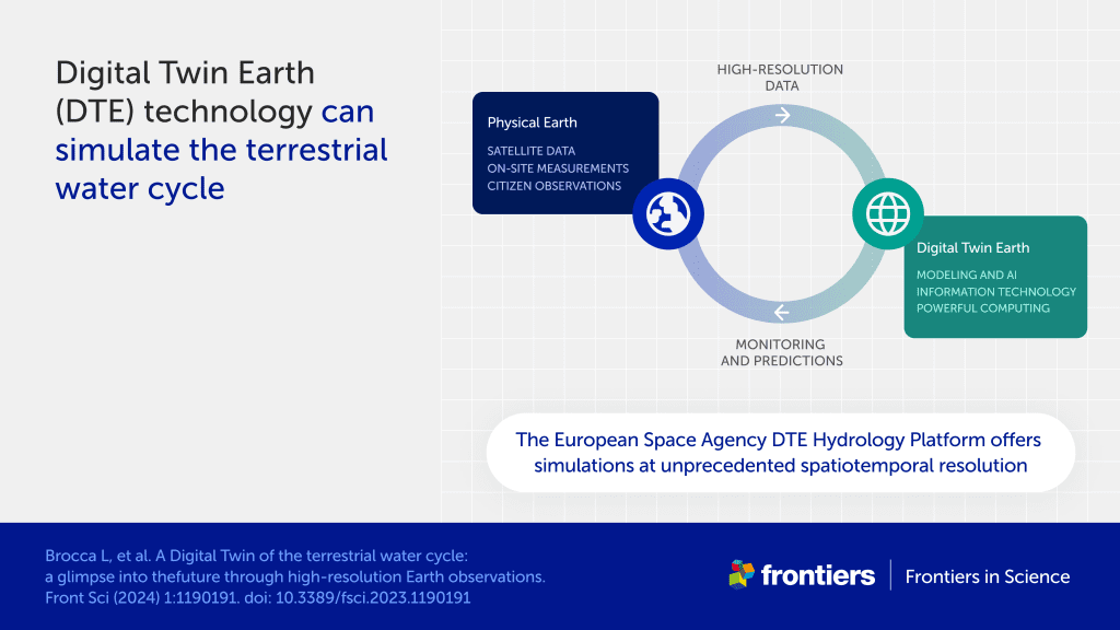 INFOGRAPHIC 1 Landscape Digital Twin Earth Hydrology article FSci