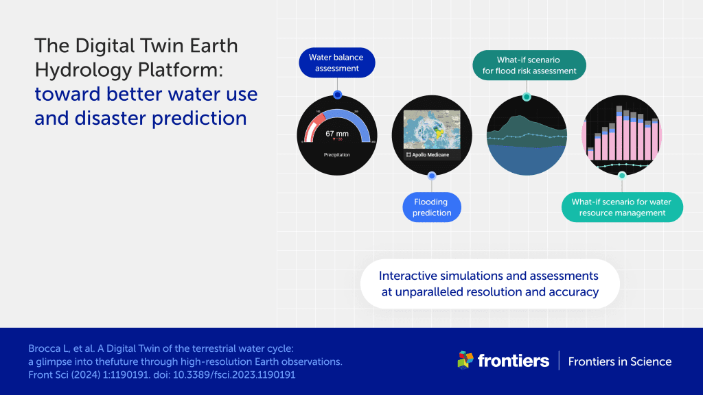 A digital twin for the water cycle 2 INFOGRAPHIC 2 Landscape Digital Twin Earth Hydrology article FSci