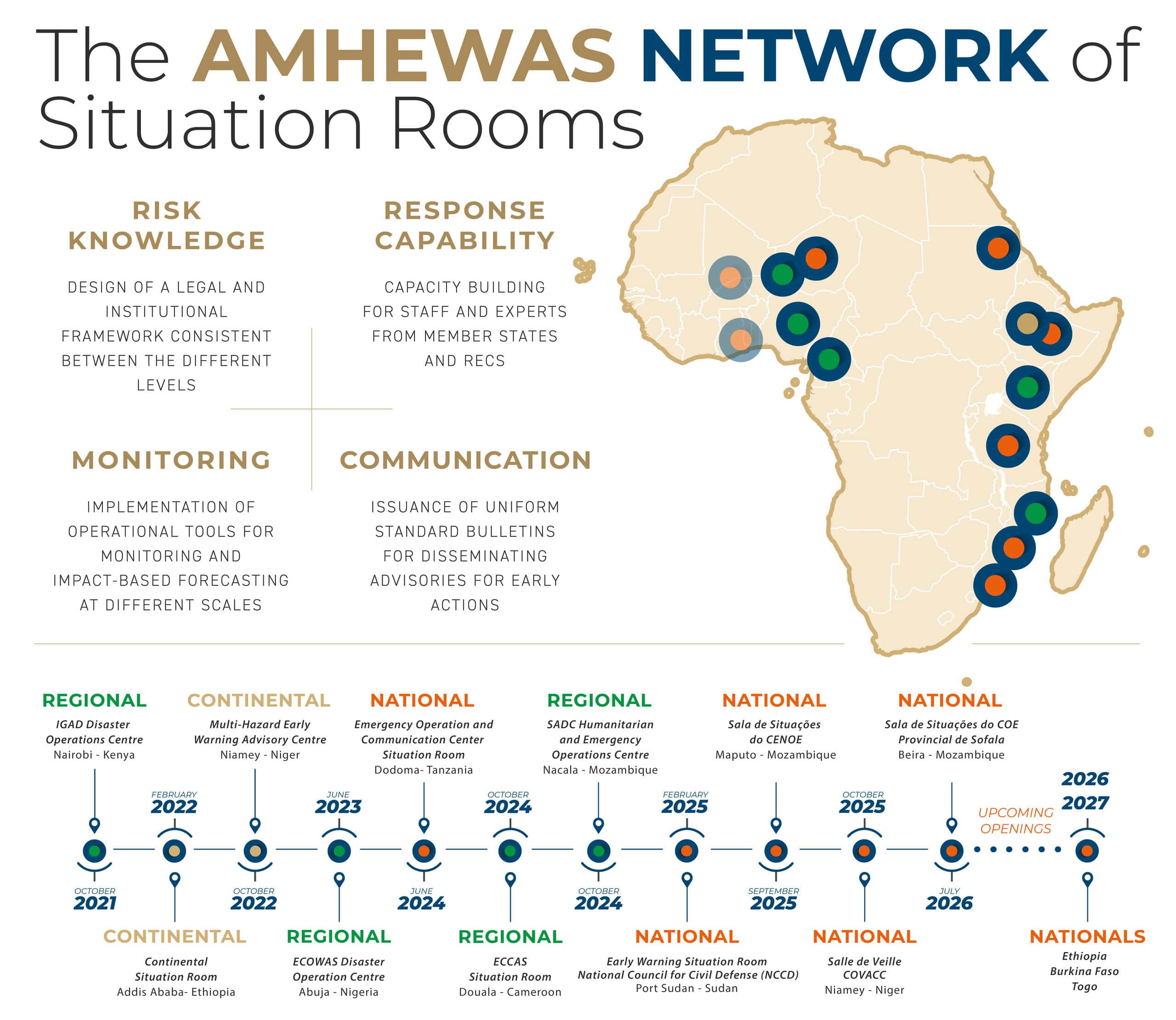 AMHEWAS Situation Rooms Network